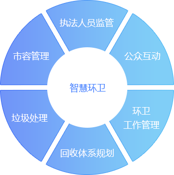 智慧环卫