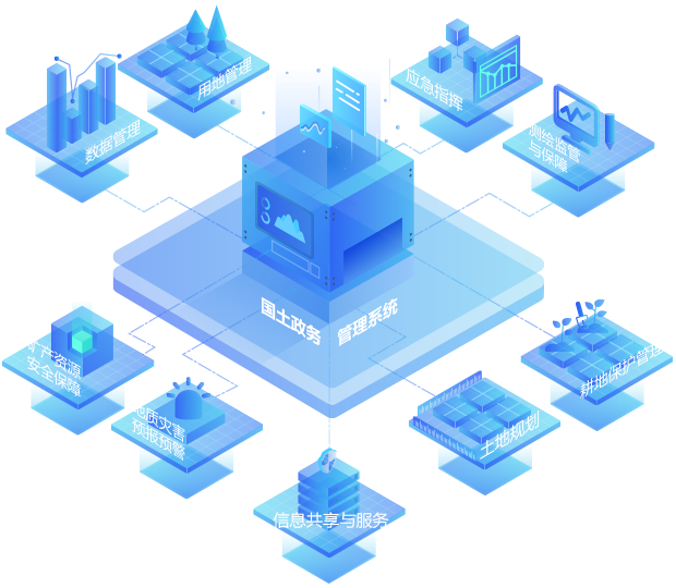 国土政务管理系统